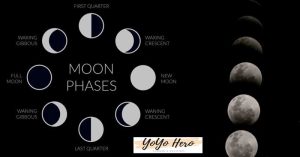 Harnessing the Moon: Understanding the Spiritual Meaning of Lunar Phases